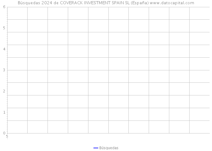 Búsquedas 2024 de COVERACK INVESTMENT SPAIN SL (España) 
