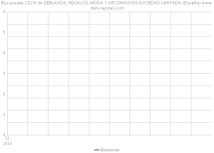 Búsquedas 2024 de DEBLANCA, REGALOS, MODA Y DECORACION SOCIEDAD LIMITADA (España) 