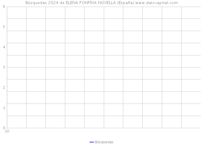 Búsquedas 2024 de ELENA FONFRIA NOVELLA (España) 