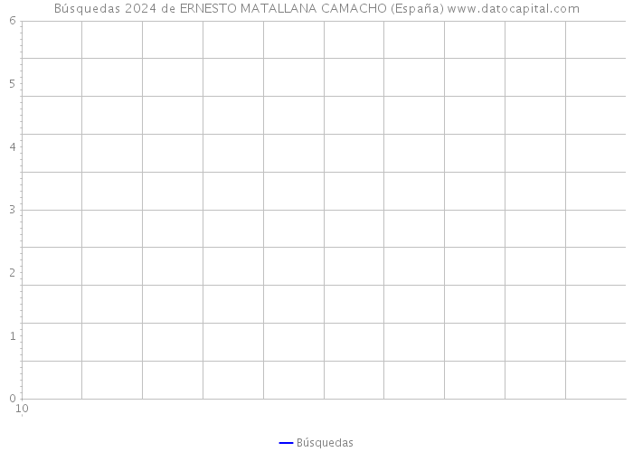Búsquedas 2024 de ERNESTO MATALLANA CAMACHO (España) 