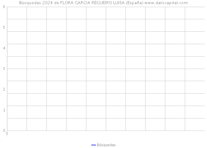 Búsquedas 2024 de FLORA GARCIA REGUEIRO LUISA (España) 