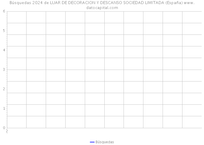 Búsquedas 2024 de LUAR DE DECORACION Y DESCANSO SOCIEDAD LIMITADA (España) 
