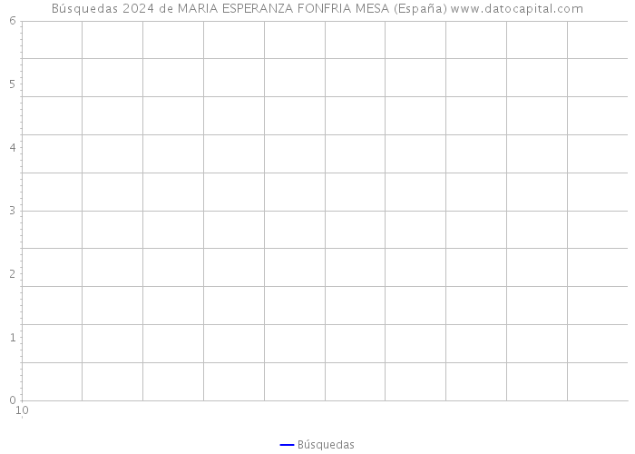Búsquedas 2024 de MARIA ESPERANZA FONFRIA MESA (España) 