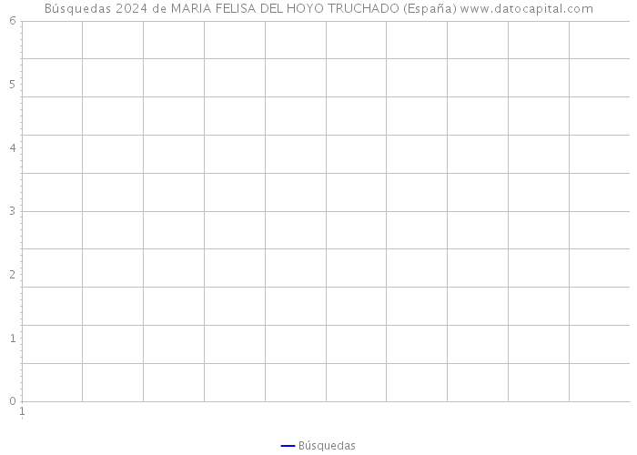 Búsquedas 2024 de MARIA FELISA DEL HOYO TRUCHADO (España) 