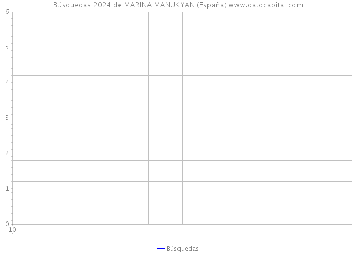 Búsquedas 2024 de MARINA MANUKYAN (España) 
