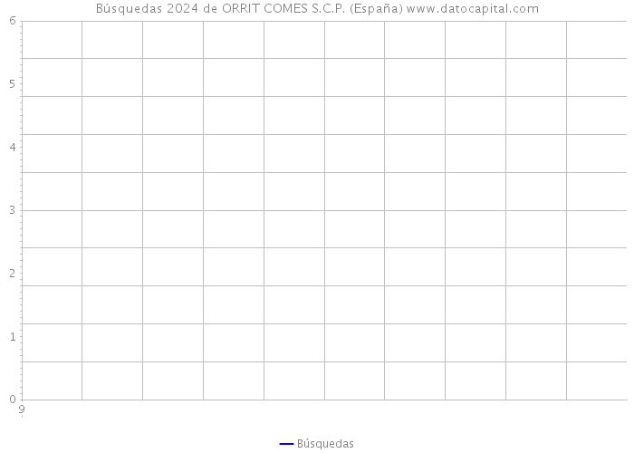 Búsquedas 2024 de ORRIT COMES S.C.P. (España) 