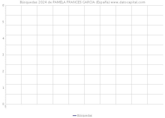 Búsquedas 2024 de PAMELA FRANCES GARCIA (España) 