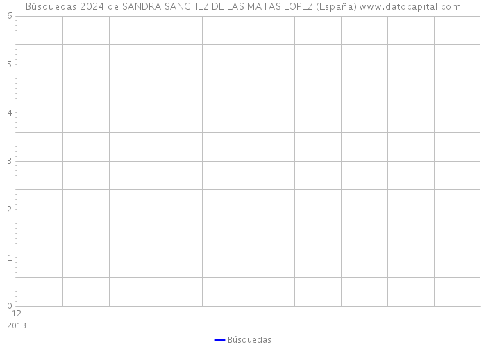 Búsquedas 2024 de SANDRA SANCHEZ DE LAS MATAS LOPEZ (España) 