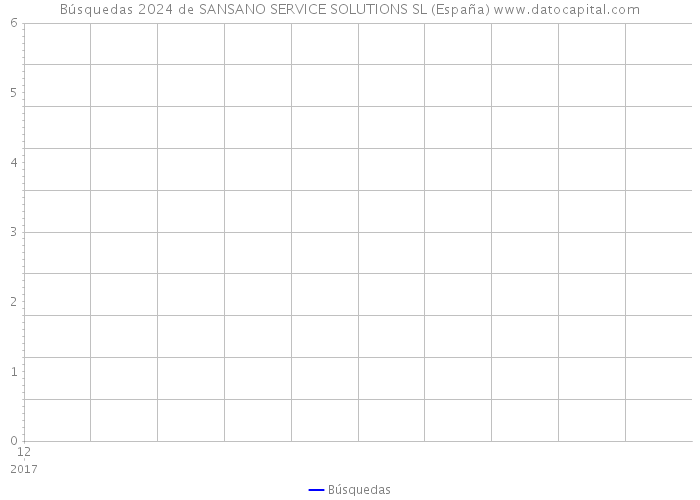 Búsquedas 2024 de SANSANO SERVICE SOLUTIONS SL (España) 
