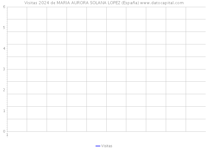Visitas 2024 de MARIA AURORA SOLANA LOPEZ (España) 