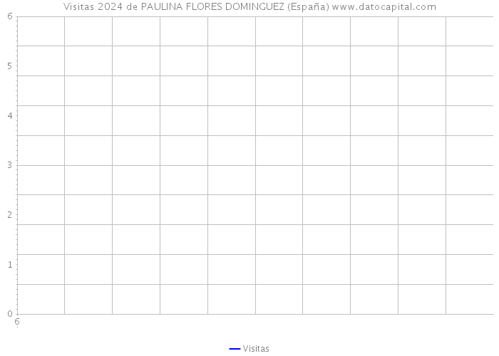 Visitas 2024 de PAULINA FLORES DOMINGUEZ (España) 