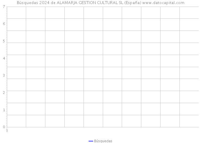 Búsquedas 2024 de ALAMARJA GESTION CULTURAL SL (España) 