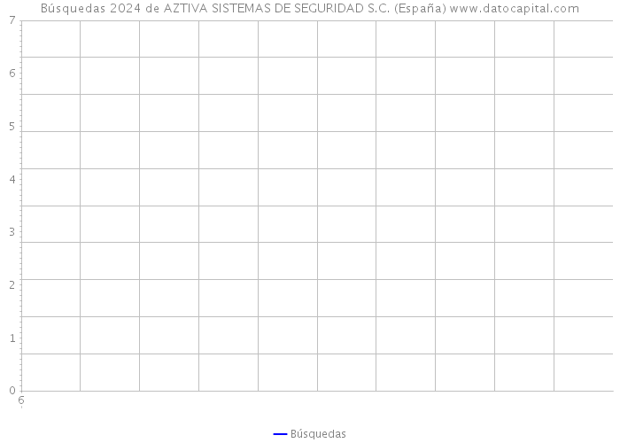 Búsquedas 2024 de AZTIVA SISTEMAS DE SEGURIDAD S.C. (España) 