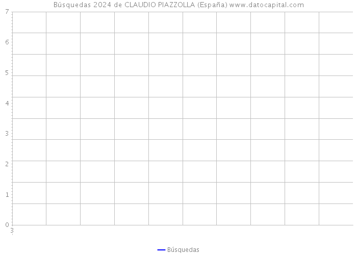 Búsquedas 2024 de CLAUDIO PIAZZOLLA (España) 