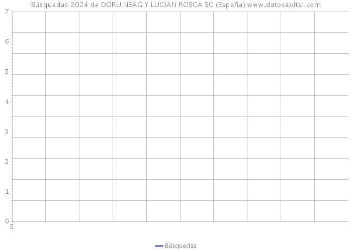 Búsquedas 2024 de DORU NEAG Y LUCIAN ROSCA SC (España) 
