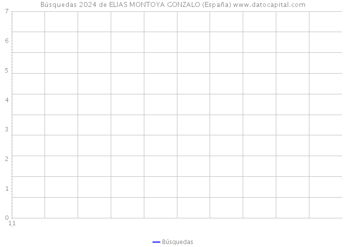 Búsquedas 2024 de ELIAS MONTOYA GONZALO (España) 