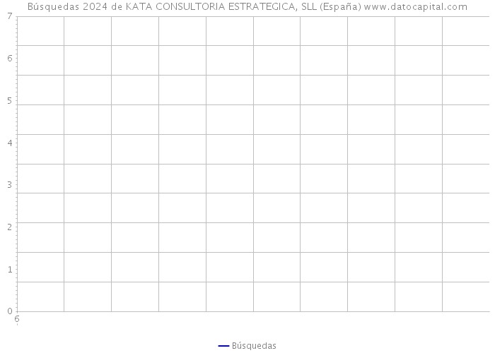 Búsquedas 2024 de KATA CONSULTORIA ESTRATEGICA, SLL (España) 