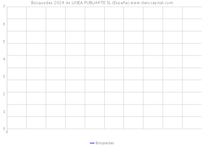 Búsquedas 2024 de LINEA PUBLIARTE SL (España) 