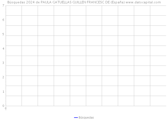 Búsquedas 2024 de PAULA GATUELLAS GUILLEN FRANCESC DE (España) 