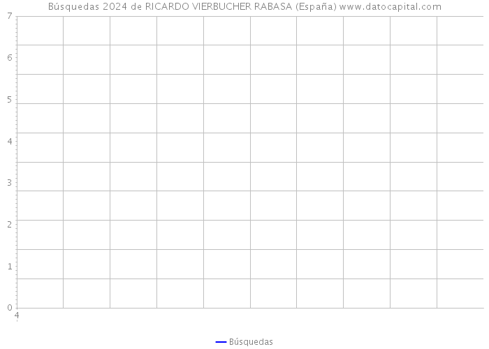Búsquedas 2024 de RICARDO VIERBUCHER RABASA (España) 