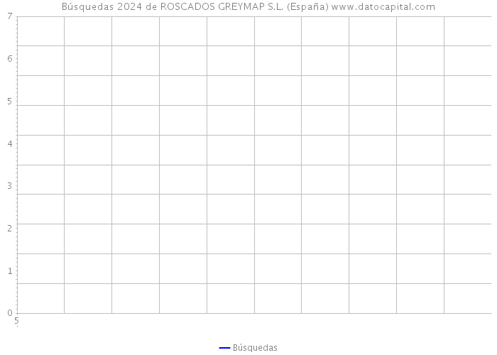 Búsquedas 2024 de ROSCADOS GREYMAP S.L. (España) 