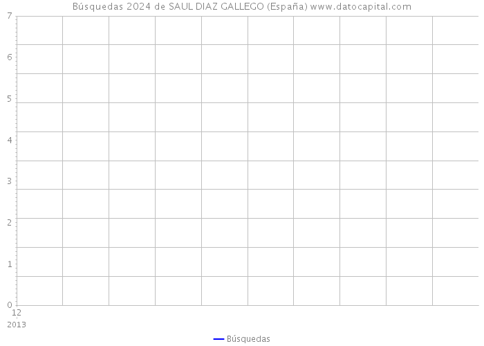 Búsquedas 2024 de SAUL DIAZ GALLEGO (España) 
