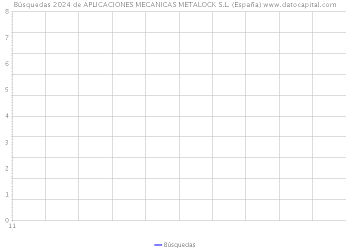 Búsquedas 2024 de APLICACIONES MECANICAS METALOCK S.L. (España) 