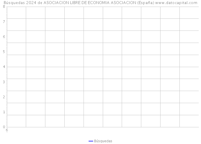 Búsquedas 2024 de ASOCIACION LIBRE DE ECONOMIA ASOCIACION (España) 