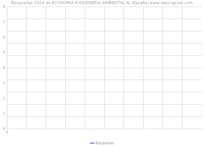 Búsquedas 2024 de ECONOMIA E INGENIERIA AMBIENTAL SL (España) 