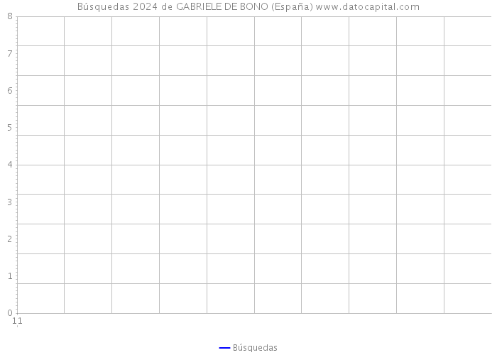 Búsquedas 2024 de GABRIELE DE BONO (España) 