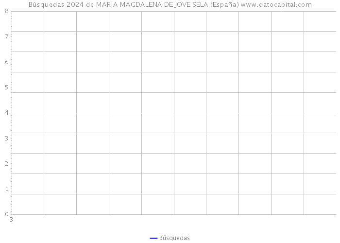 Búsquedas 2024 de MARIA MAGDALENA DE JOVE SELA (España) 