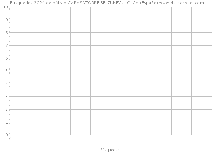 Búsquedas 2024 de AMAIA CARASATORRE BELZUNEGUI OLGA (España) 