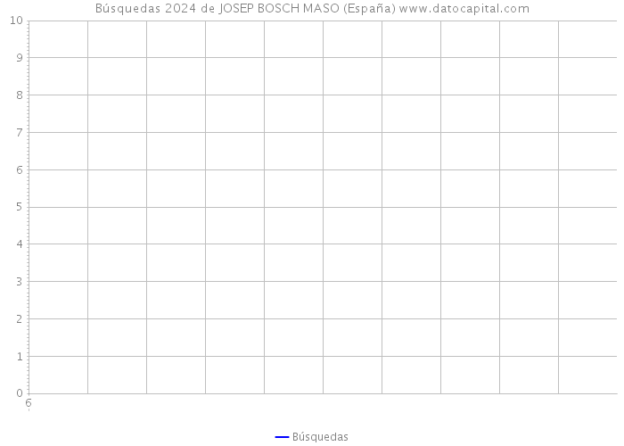 Búsquedas 2024 de JOSEP BOSCH MASO (España) 