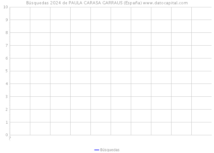 Búsquedas 2024 de PAULA CARASA GARRAUS (España) 