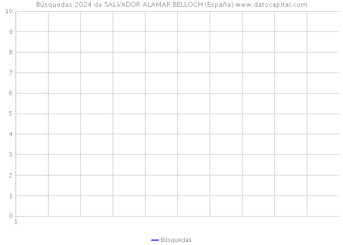 Búsquedas 2024 de SALVADOR ALAMAR BELLOCH (España) 
