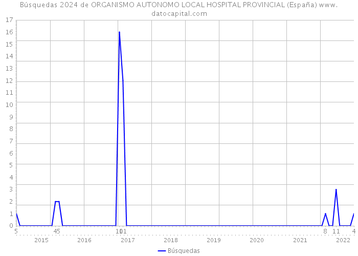 Búsquedas 2024 de ORGANISMO AUTONOMO LOCAL HOSPITAL PROVINCIAL (España) 