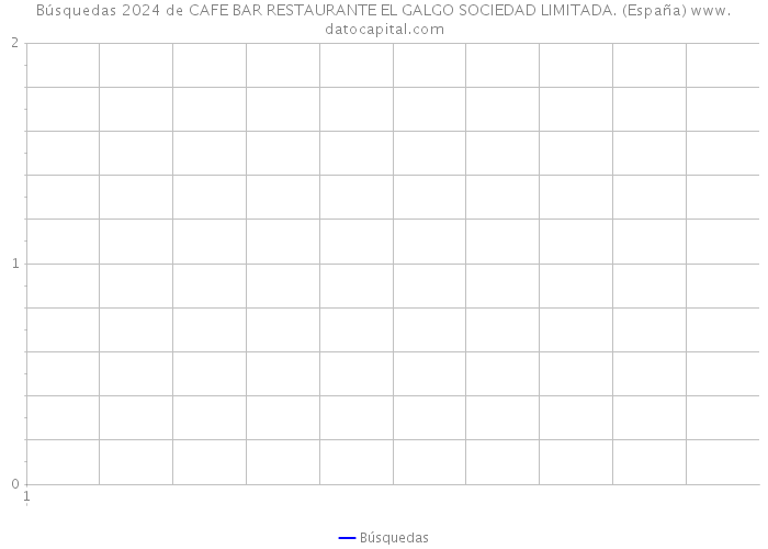 Búsquedas 2024 de CAFE BAR RESTAURANTE EL GALGO SOCIEDAD LIMITADA. (España) 