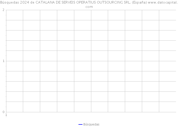 Búsquedas 2024 de CATALANA DE SERVEIS OPERATIUS OUTSOURCING SRL. (España) 