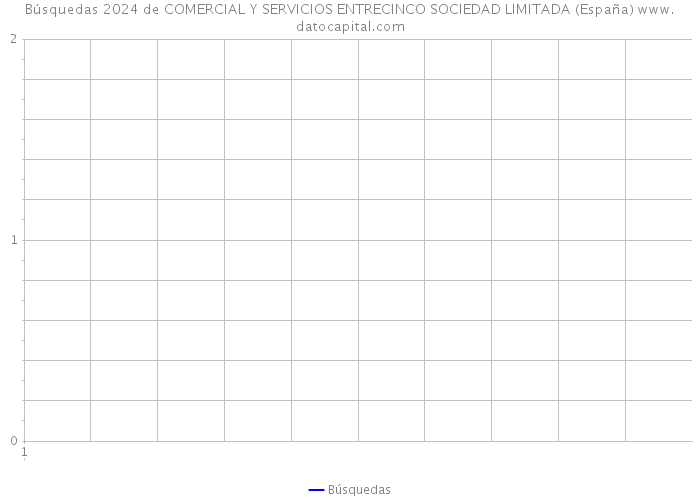 Búsquedas 2024 de COMERCIAL Y SERVICIOS ENTRECINCO SOCIEDAD LIMITADA (España) 