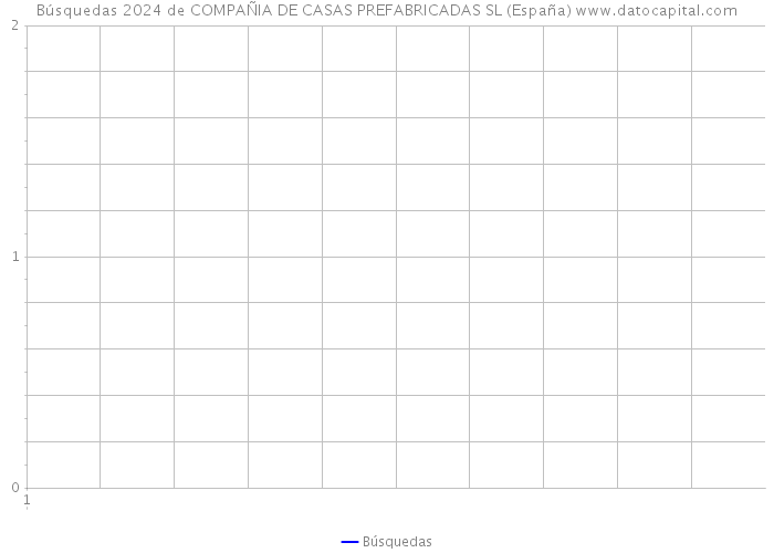 Búsquedas 2024 de COMPAÑIA DE CASAS PREFABRICADAS SL (España) 