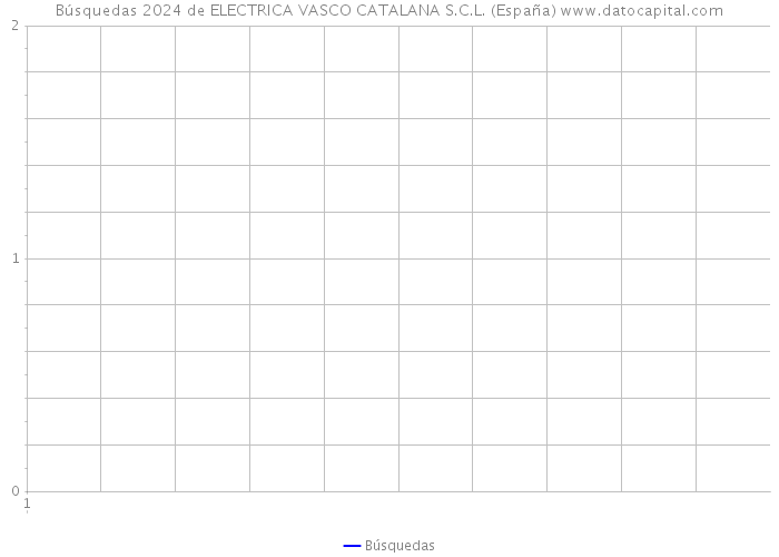 Búsquedas 2024 de ELECTRICA VASCO CATALANA S.C.L. (España) 