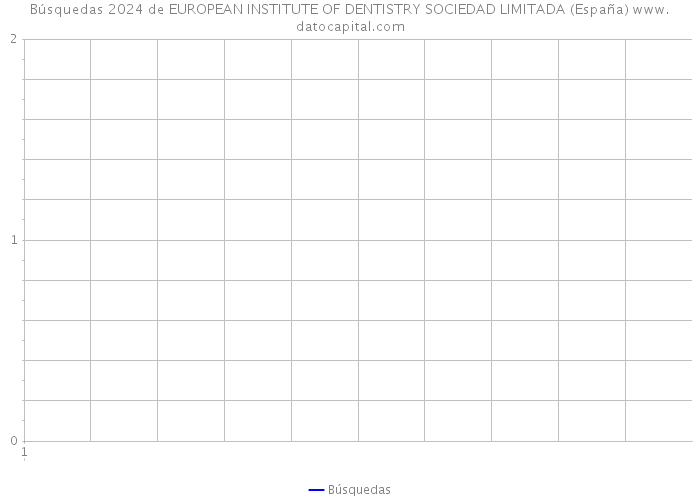 Búsquedas 2024 de EUROPEAN INSTITUTE OF DENTISTRY SOCIEDAD LIMITADA (España) 