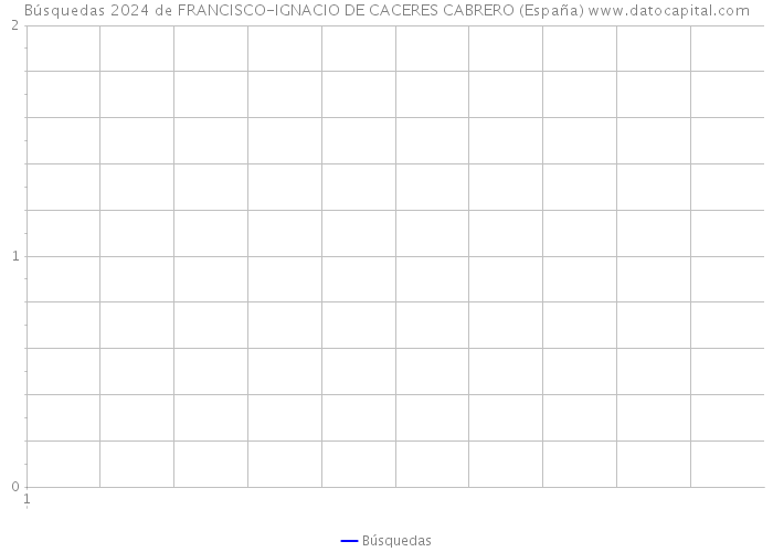 Búsquedas 2024 de FRANCISCO-IGNACIO DE CACERES CABRERO (España) 