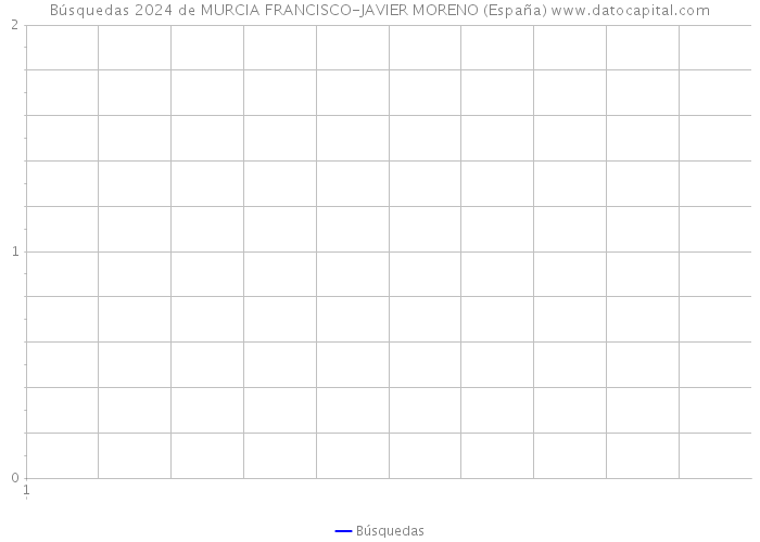 Búsquedas 2024 de MURCIA FRANCISCO-JAVIER MORENO (España) 