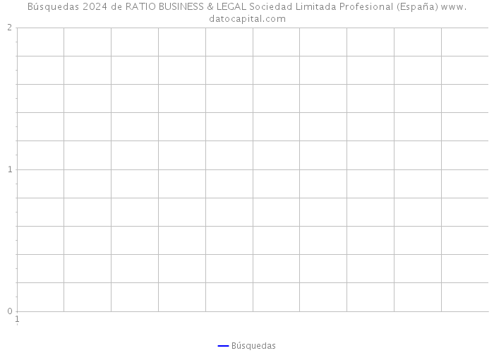 Búsquedas 2024 de RATIO BUSINESS & LEGAL Sociedad Limitada Profesional (España) 