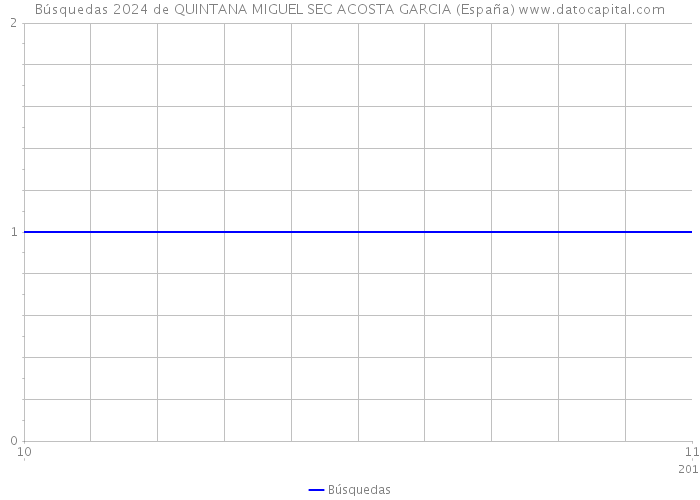Búsquedas 2024 de QUINTANA MIGUEL SEC ACOSTA GARCIA (España) 