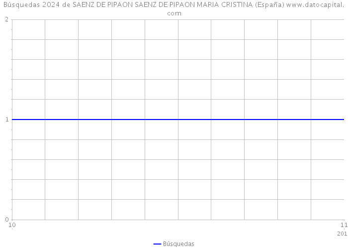 Búsquedas 2024 de SAENZ DE PIPAON SAENZ DE PIPAON MARIA CRISTINA (España) 