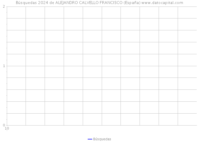 Búsquedas 2024 de ALEJANDRO CALVELLO FRANCISCO (España) 