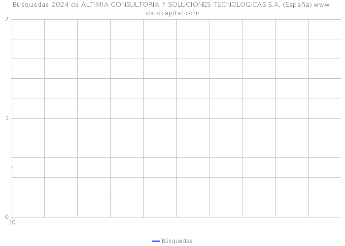 Búsquedas 2024 de ALTIMIA CONSULTORIA Y SOLUCIONES TECNOLOGICAS S.A. (España) 