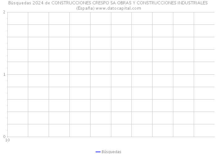 Búsquedas 2024 de CONSTRUCCIONES CRESPO SA OBRAS Y CONSTRUCCIONES INDUSTRIALES (España) 